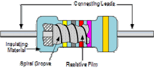 Types of resistors